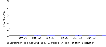 Bewertungen des Script: Easy Clanpage