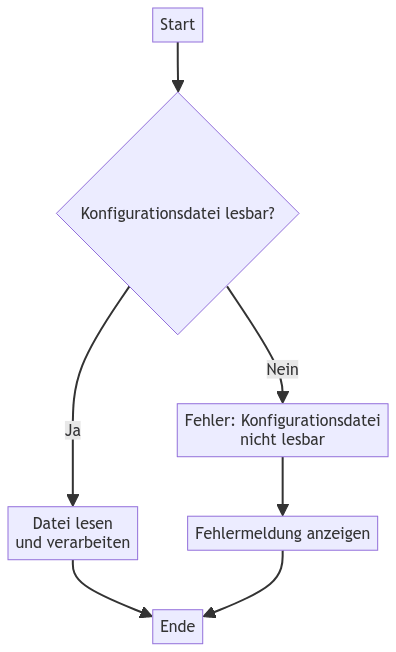 is_readable mit Ausnahmebehandlung - Diagramm