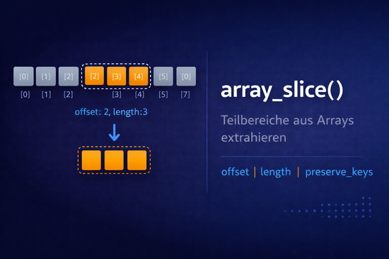 Illustration zum Tutorial: PHP array_slice: Teilbereiche aus Arrays extrahieren