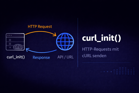 Illustration zum Tutorial: PHP curl_init(): cURL-Sessions initialisieren und HTTP-Requests senden