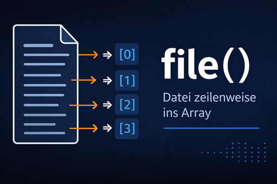 Illustration zum Tutorial: PHP file(): Datei zeilenweise in ein Array einlesen