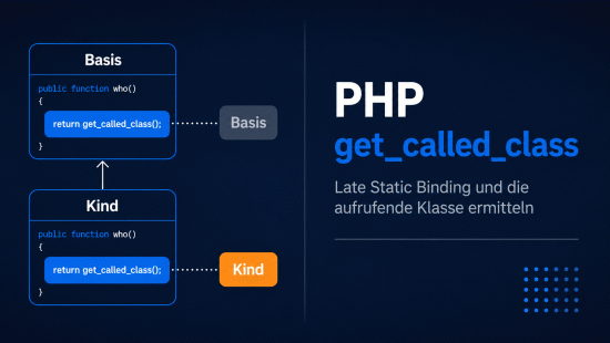 Illustration zum Tutorial: PHP get_called_class(): aufrufende Klasse ermitteln