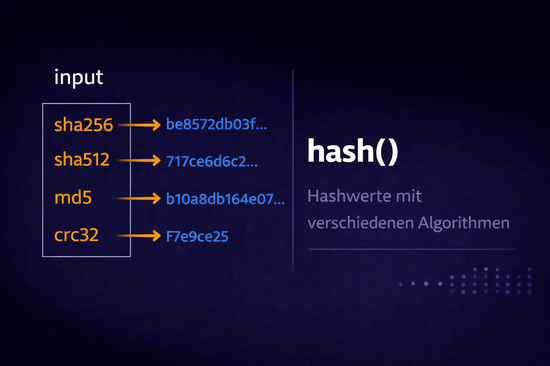 Illustration zum Tutorial: PHP hash(): Hashwerte mit SHA-256, SHA-512 und Co. erzeugen