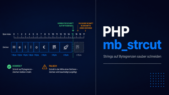 Illustration zum Tutorial: PHP mb_strcut(): Strings auf Bytegrenzen schneiden