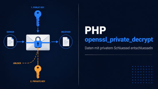 Illustration zum Tutorial: PHP openssl_private_decrypt(): RSA-Daten entschl&uuml;sseln