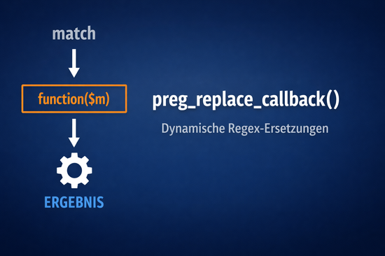 Illustration zum Tutorial: PHP preg_replace_callback: Dynamische Ersetzungen mit Callback-Funktionen