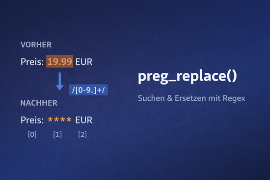 Illustration zum Tutorial: PHP preg_replace: Suchen und Ersetzen mit Regex