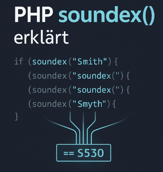 Visualisierung der PHP-Funktion soundex(), bei der ähnlich klingende Namen wie Smith, Schmidt und Smyth in denselben Soundex-Code S530 zusammengeführt werden.