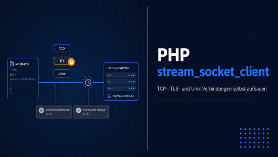 Illustration zum Tutorial: PHP stream_socket_client(): TCP- und TLS-Verbindungen