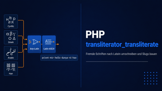 Illustration zum Tutorial: PHP transliterator_transliterate(): Umschrift und Slugs