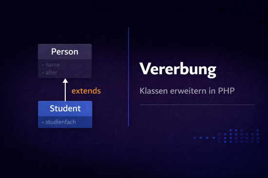 Illustration zum Tutorial: Vererbung in PHP: Klassen erweitern und Methoden &uuml;berschreiben