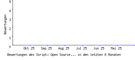 Bewertungen des Script: Open Source Web Chat