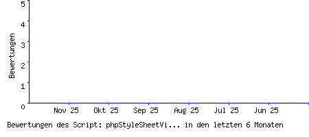 Bewertungen des Script: phpStyleSheetViewer