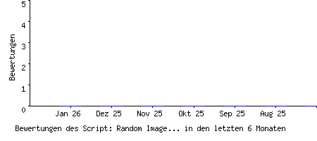 Bewertungen des Script: Random Image Displayer