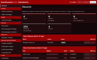 Screenshot PowerDownload-Uebersicht-im-Adminbereich anzeigen
