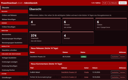 Screenshot Übersicht im Adminbereich mit Kennzahlen zu Ordnern, Releases, Dateien, Downloads und Benutzern sowie neuen Releases und Kommentaren anzeigen