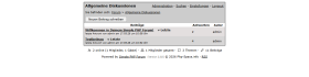 Themen&uuml;bersicht einer Kategorie mit Beitragsliste